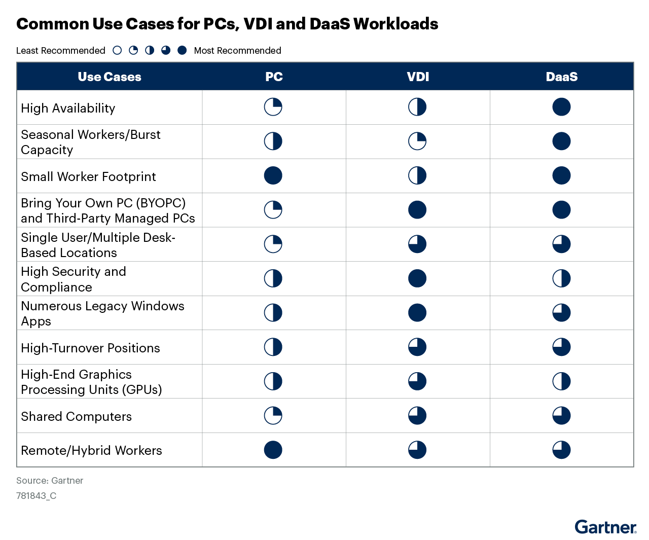 Figure_1_Common_Use_Cases_for_PCs_VDI_and_DaaS_Workloads