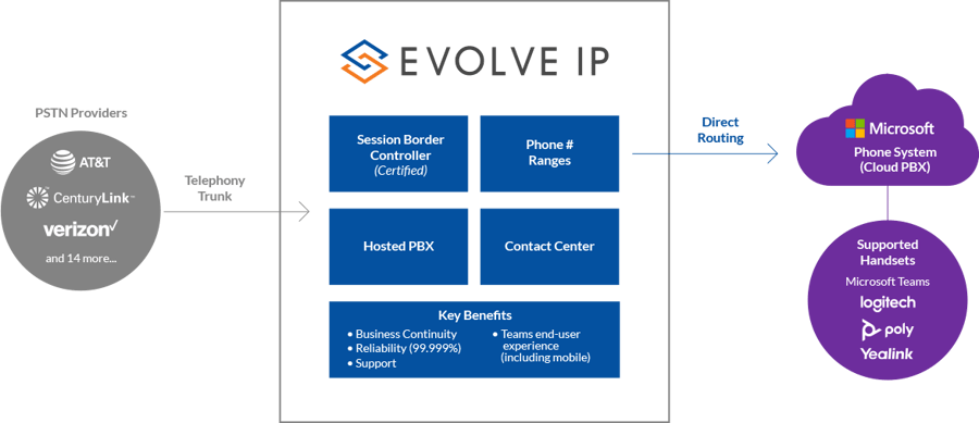 Envolve_IP_chart