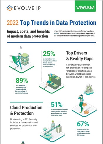 Top 2022 Trends in Data Protection Top 2022 Trends in Data Protection