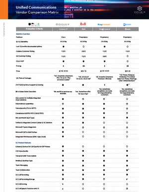 Unified-Communications-Vendor-Comparison-Matrix-Evaluation_thumb