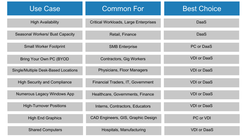 Use Case - Best Choice (2)