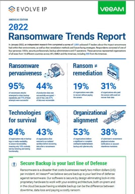 Veeam Ransomware Trends Report
