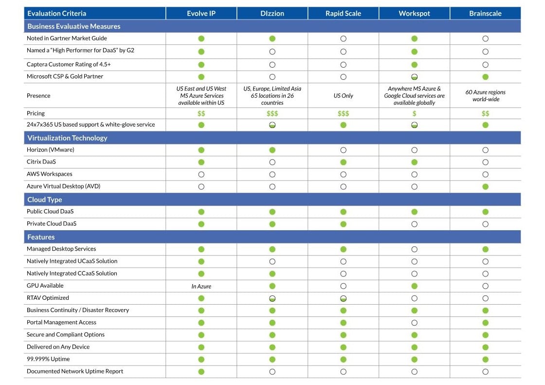 daas vendor comp matrix-1 daas vendor comp matrix-1