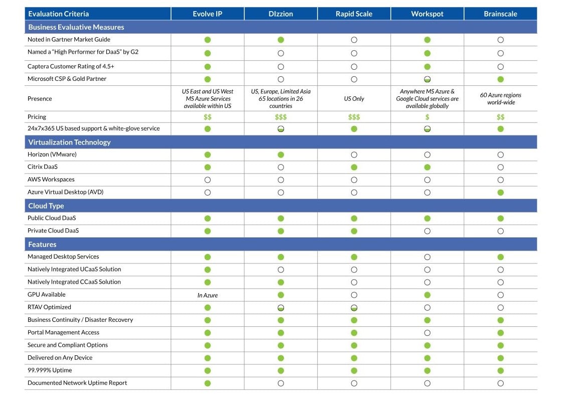 daas vendor comp matrix-1