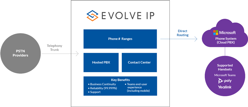 teams_solution_diagram_uk