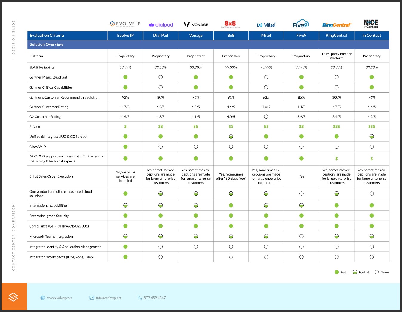 CCaaS Matrix