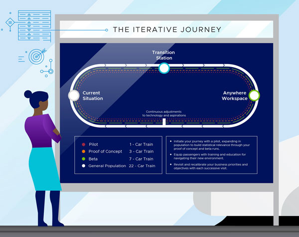 work_anywhere_iterative_journey