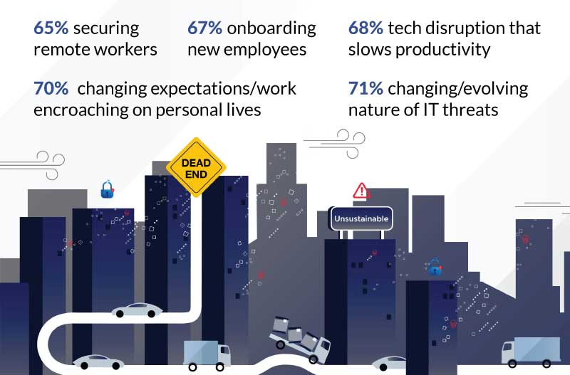 work_anywhere_journey_concern_stats work_anywhere_journey_concern_stats