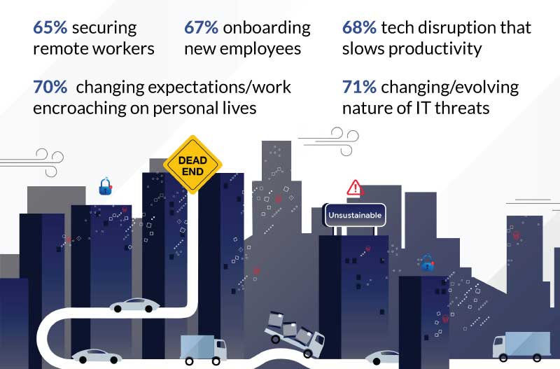 work_anywhere_journey_concern_stats