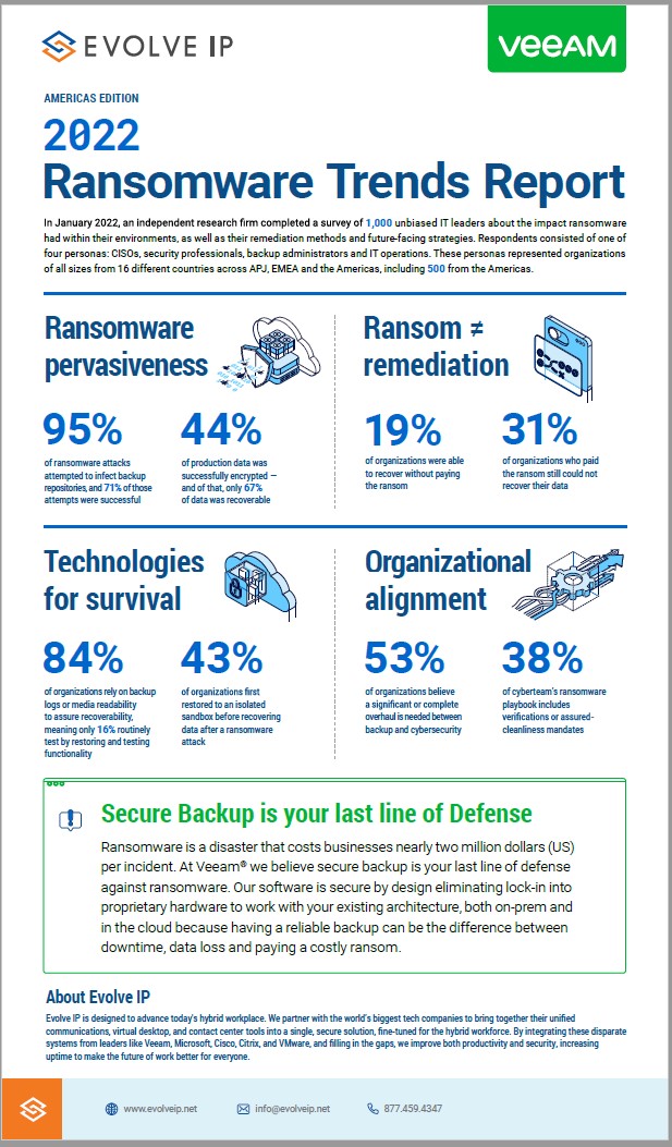 Veeam Ransomware Trends Report